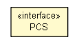 Package class diagram package PCS