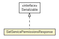 Package class diagram package SetServicePermissionsResponse