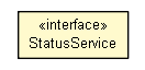 Package class diagram package StatusService