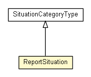 Package class diagram package ReportSituation