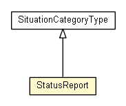 Package class diagram package StatusReport