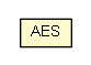 Package class diagram package AES