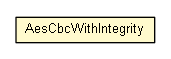 Package class diagram package AesCbcWithIntegrity