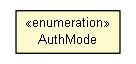 Package class diagram package Constants.AuthMode
