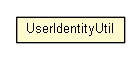 Package class diagram package UserIdentityUtil