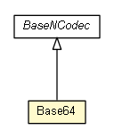 Package class diagram package Base64