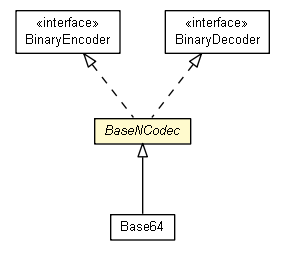 Package class diagram package BaseNCodec