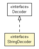 Package class diagram package StringDecoder