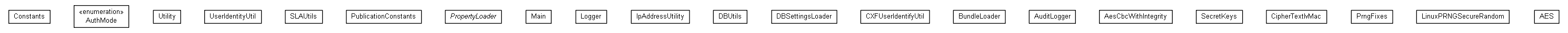 Package class diagram package org.miloss.fgsms.common