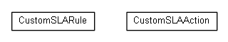 Package class diagram package org.miloss.fgsms.plugins