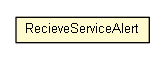 Package class diagram package RecieveServiceAlert