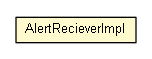 Package class diagram package AlertRecieverImpl