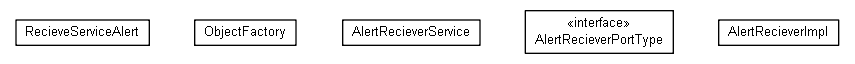 Package class diagram package org.miloss.fgsms.plugins.sla.alertservice