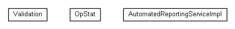 Package class diagram package org.miloss.fgsms.services.ars.impl