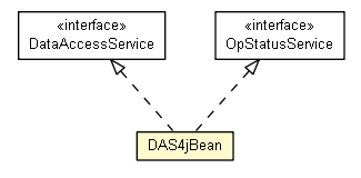 Package class diagram package DAS4jBean