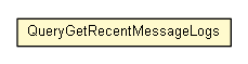 Package class diagram package QueryGetRecentMessageLogs