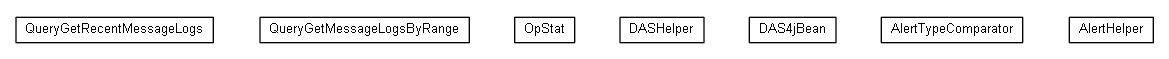 Package class diagram package org.miloss.fgsms.services.das.impl