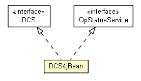 Package class diagram package DCS4jBean