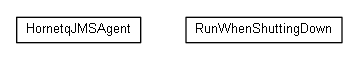 Package class diagram package org.miloss.fgsms.agents
