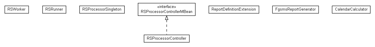 Package class diagram package org.miloss.fgsms.services.rs.impl