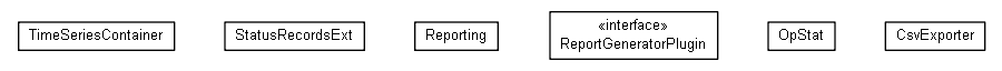 Package class diagram package org.miloss.fgsms.services.rs.impl