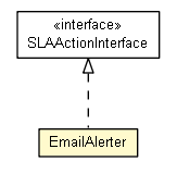 Package class diagram package EmailAlerter
