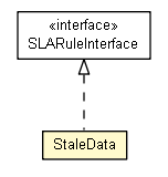 Package class diagram package StaleData