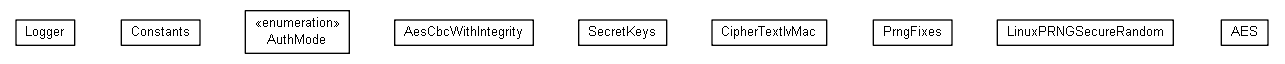 Package class diagram package org.miloss.fgsms.common