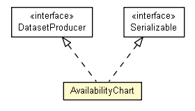 Package class diagram package AvailabilityChart