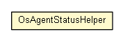 Package class diagram package OsAgentStatusHelper