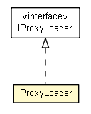 Package class diagram package ProxyLoader