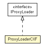 Package class diagram package ProxyLoaderCXF