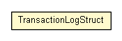 Package class diagram package TransactionLogStruct