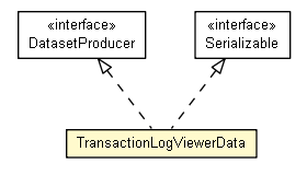 Package class diagram package TransactionLogViewerData