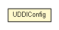 Package class diagram package UDDIConfig