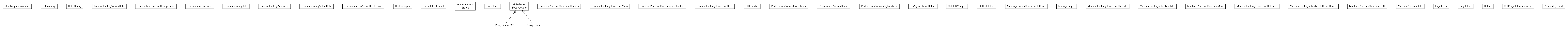 Package class diagram package org.miloss.fgsms.presentation