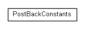 Package class diagram package org.miloss.fgsms.presentation