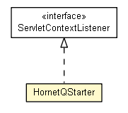 Package class diagram package HornetQStarter