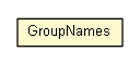 Package class diagram package GroupNames