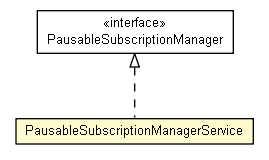 Package class diagram package PausableSubscriptionManagerService