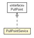 Package class diagram package PullPointService