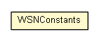 Package class diagram package WSNConstants