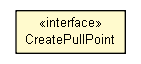 Package class diagram package CreatePullPoint