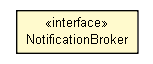 Package class diagram package NotificationBroker