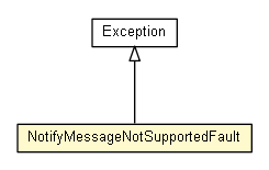 Package class diagram package NotifyMessageNotSupportedFault