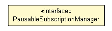 Package class diagram package PausableSubscriptionManager