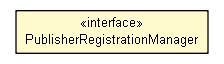 Package class diagram package PublisherRegistrationManager