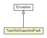 Package class diagram package TopicNotSupportedFault