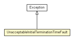 Package class diagram package UnacceptableInitialTerminationTimeFault