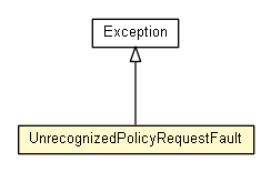Package class diagram package UnrecognizedPolicyRequestFault